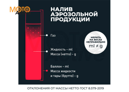 LAVR Очиститель тормозных дисков, 650 мл